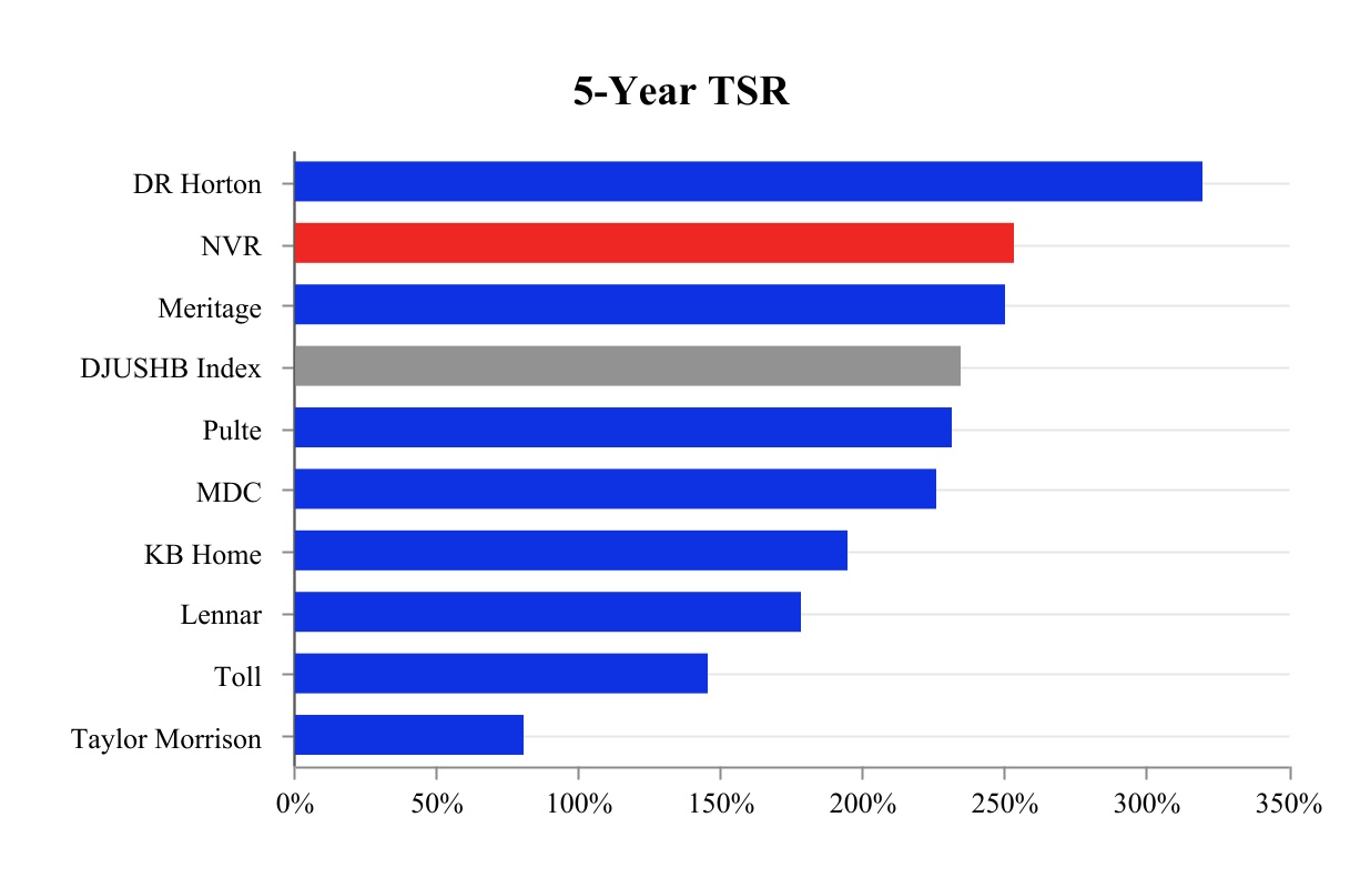 chart-a797a2d2880342f68fba.jpg