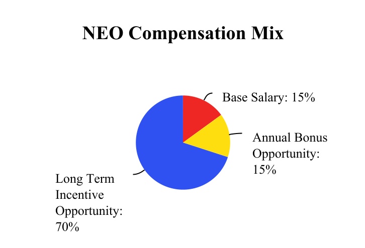 chart-d5999f7cb28f4871a01a.jpg