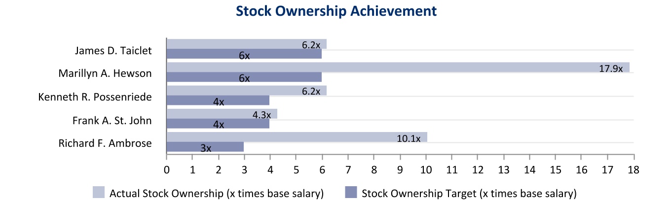 chart-5c7237e9e15e409b8e41.jpg