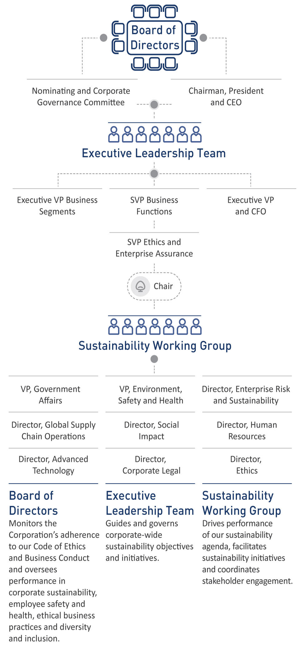 p9_govstructure.jpg