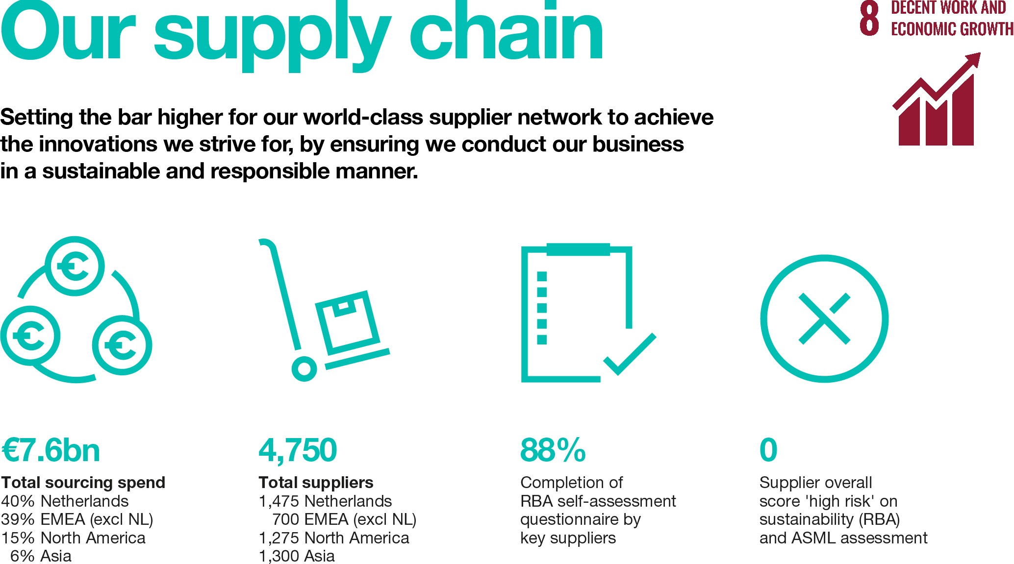 asml-20201231_g28.jpg