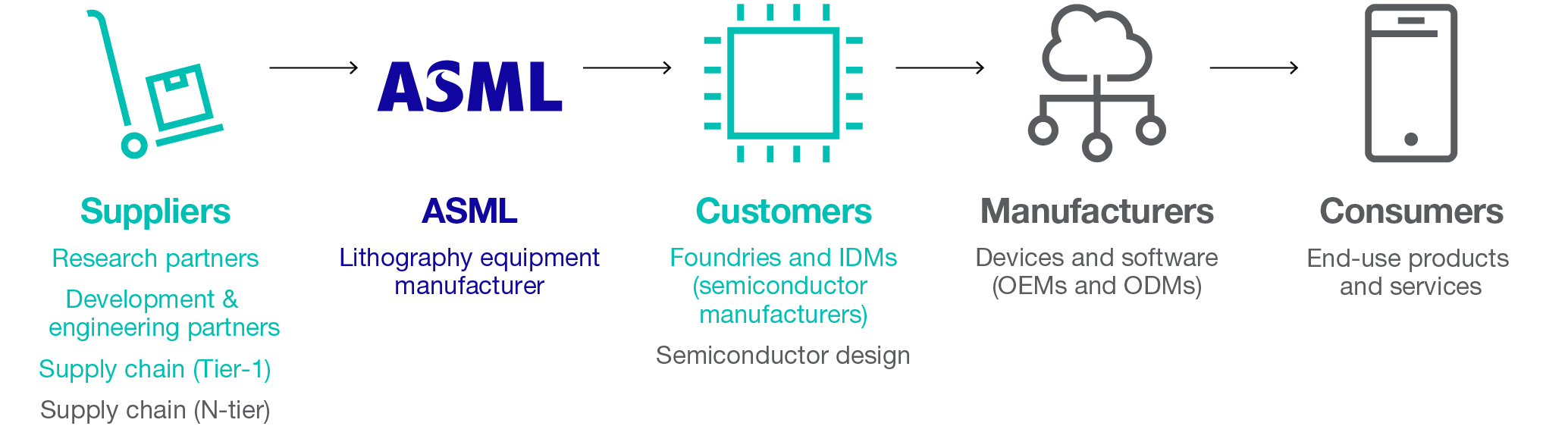 asml-20201231_g7.jpg