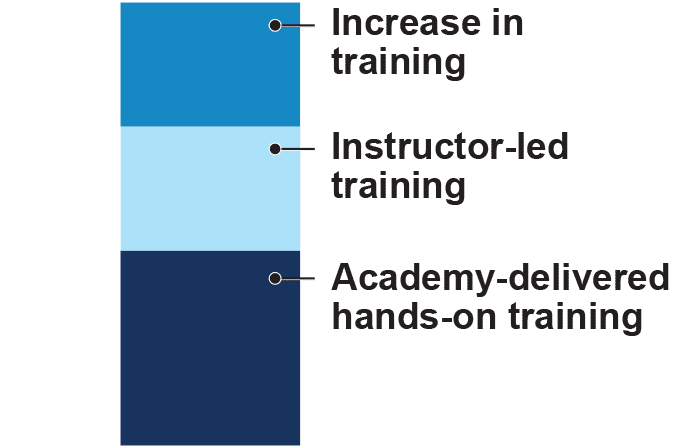 increaseInTraining.gif