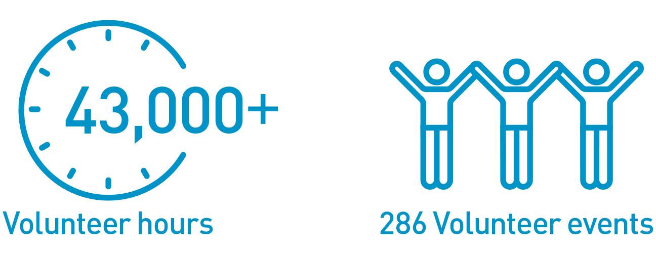volunteerHoursEvents.gif