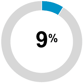 pieChart9.gif