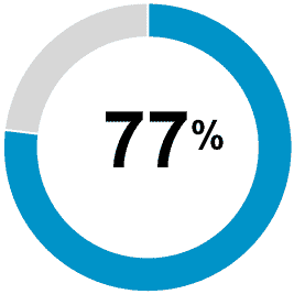 pieChart77.gif