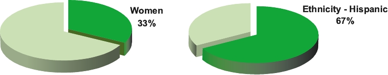 graphic