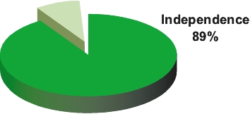 graphic