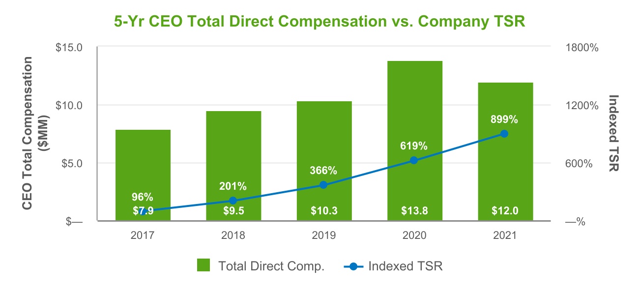 chart-1779c98cd9e94cd4a6ba.jpg