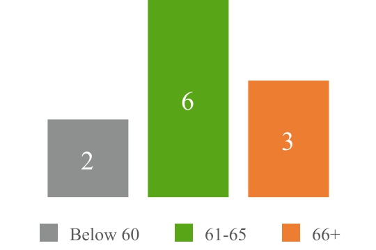 chart-2c5828b3f9594683a4da.jpg