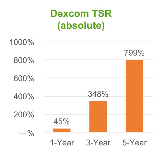 chart-8a0ad18a138749d683ea.jpg