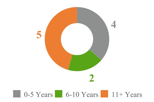 chart-af79937c1b374cb48a5a.jpg