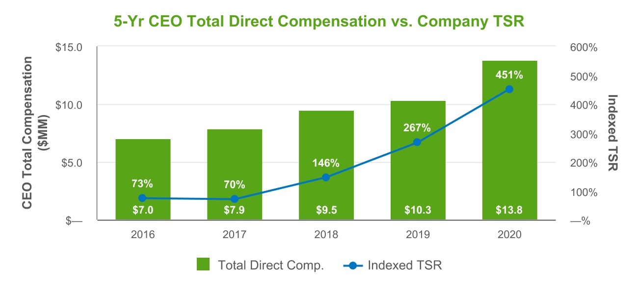 chart-3a3c5efa537447779651.jpg
