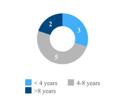 chart-3fa3b7c355414cd7a06a.jpg