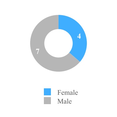 chart-66b8ce99f9c14e67890a.jpg