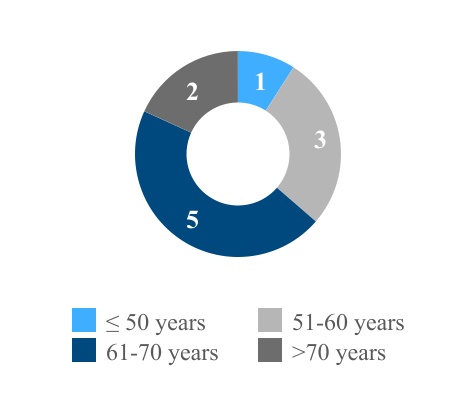 chart-7f43032dc015479e9f1a.jpg
