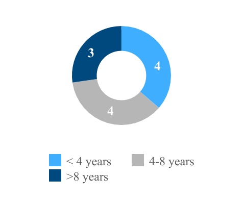 chart-33031a2d0dc24f25ab61a.jpg