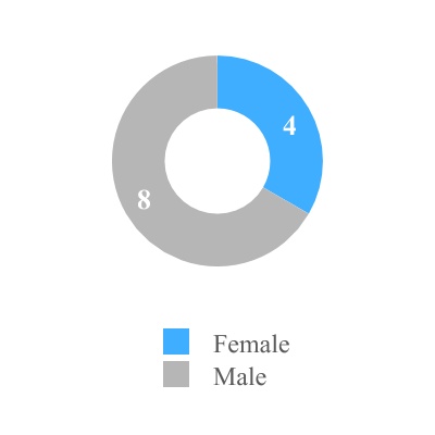 chart-6f0b3ee144ad4767a511a.jpg