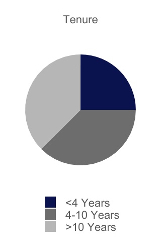 chart-0af2dc475358467591d1a.jpg