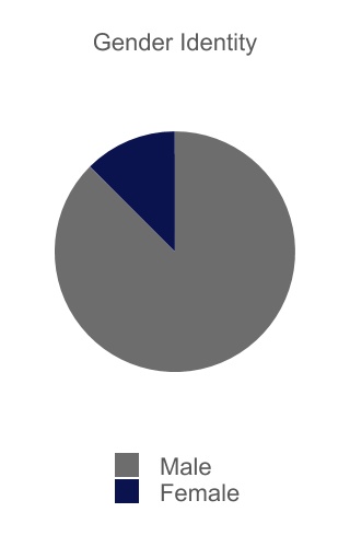 chart-1c5d9dc47fb84921b441a.jpg