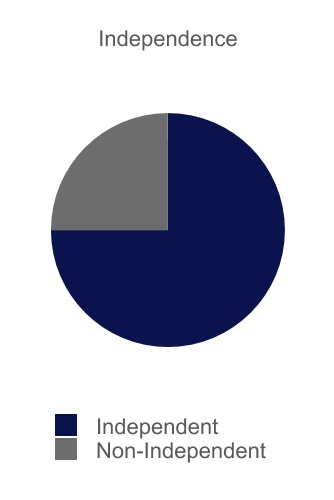 chart-7c94c7f2242b45258dd1a.jpg