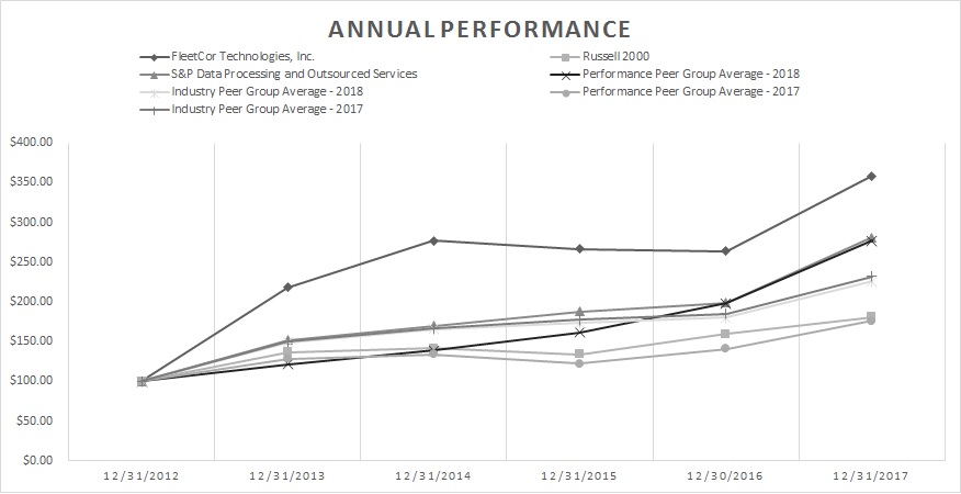 updated5yrgraphfinala01.jpg