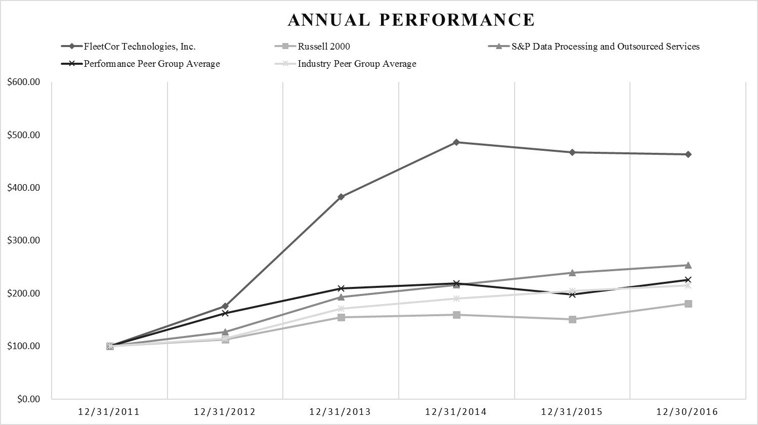 annualgraphcdapeea02.jpg