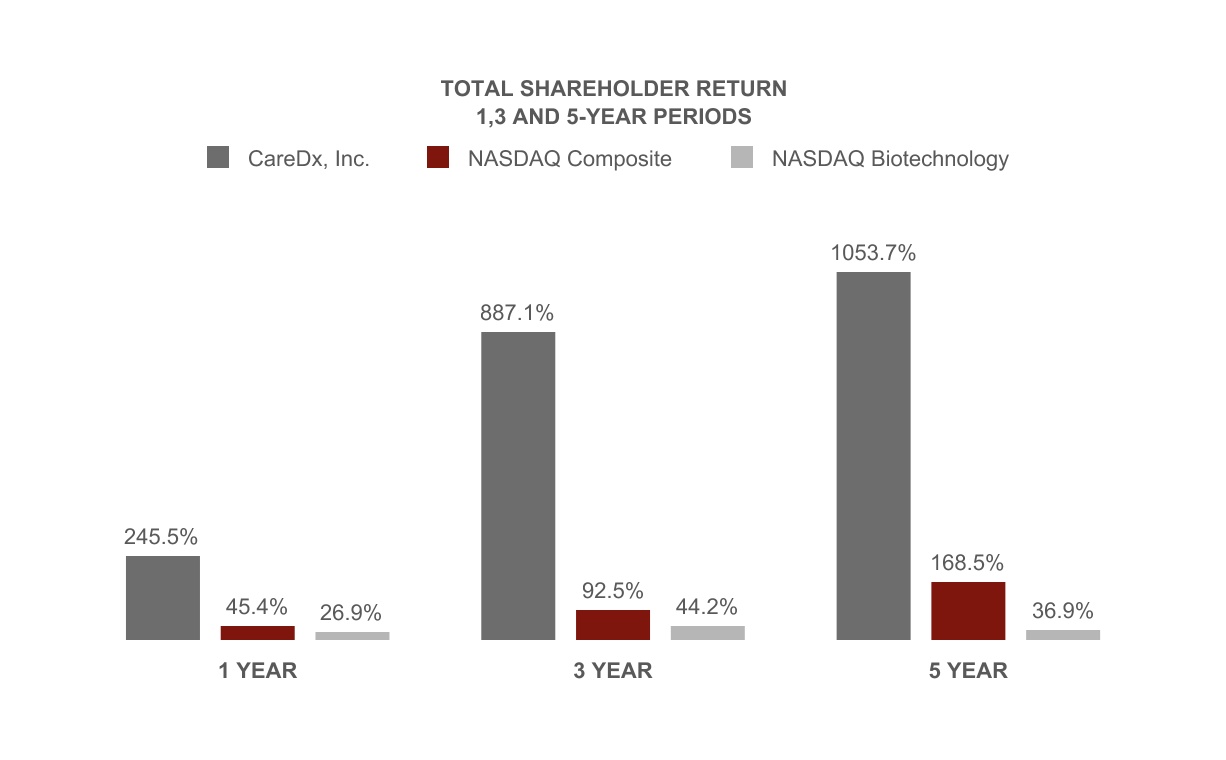 chart-d30a9d4cff7a4a0f8961.jpg