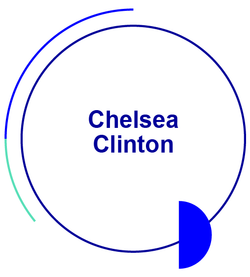 bio6_cclintona.jpg