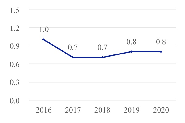 chart-2ab9ca93a25b469fb941a.jpg