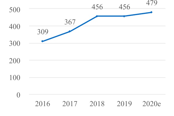 chart-4343030d2dcd4bfabe51a.jpg