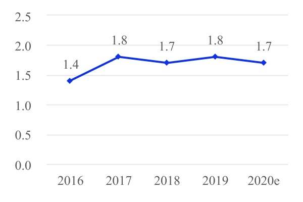 chart-9cc8b595ab8248799291a.jpg