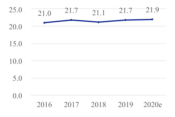 chart-b9901393b72d42dcb681a.jpg