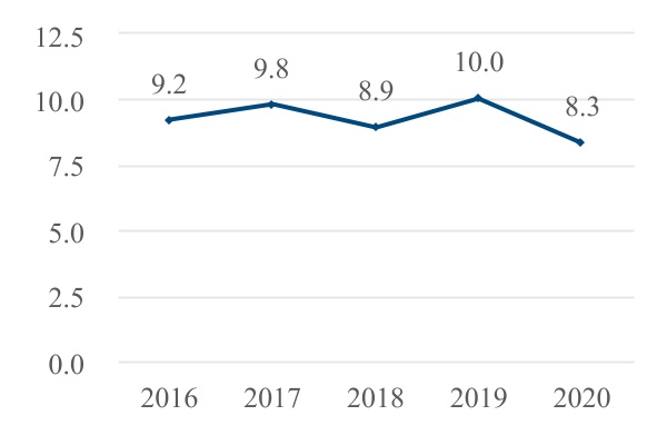 chart-d571cd4f202d4d98bf01a.jpg