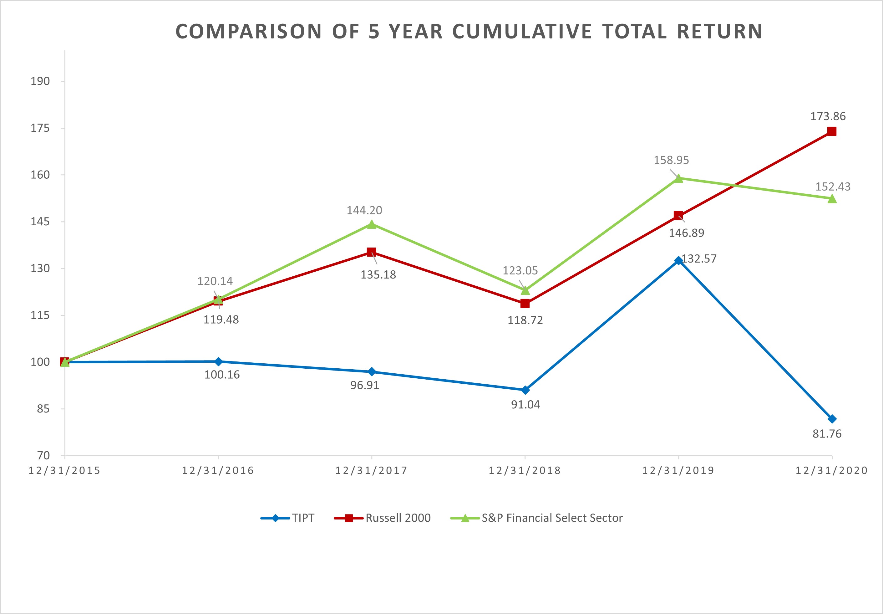 stockperformancegraph1a.jpg