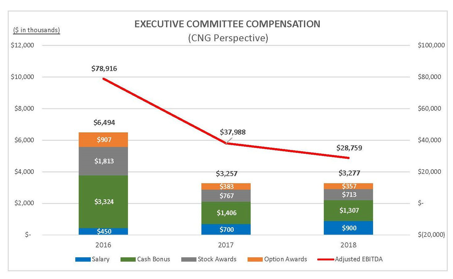 execcomtchart5yr1.jpg