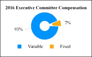 a2016proxy_chart-23235a01.jpg