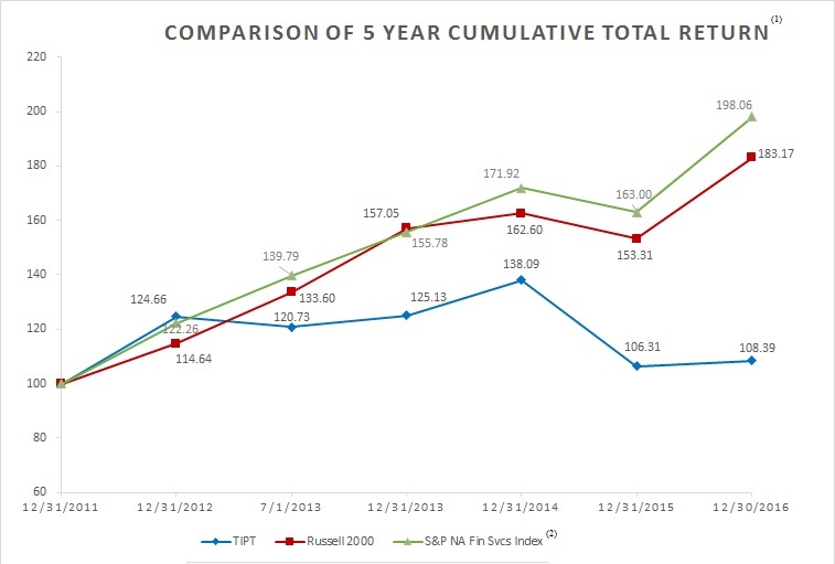 stockchart.jpg
