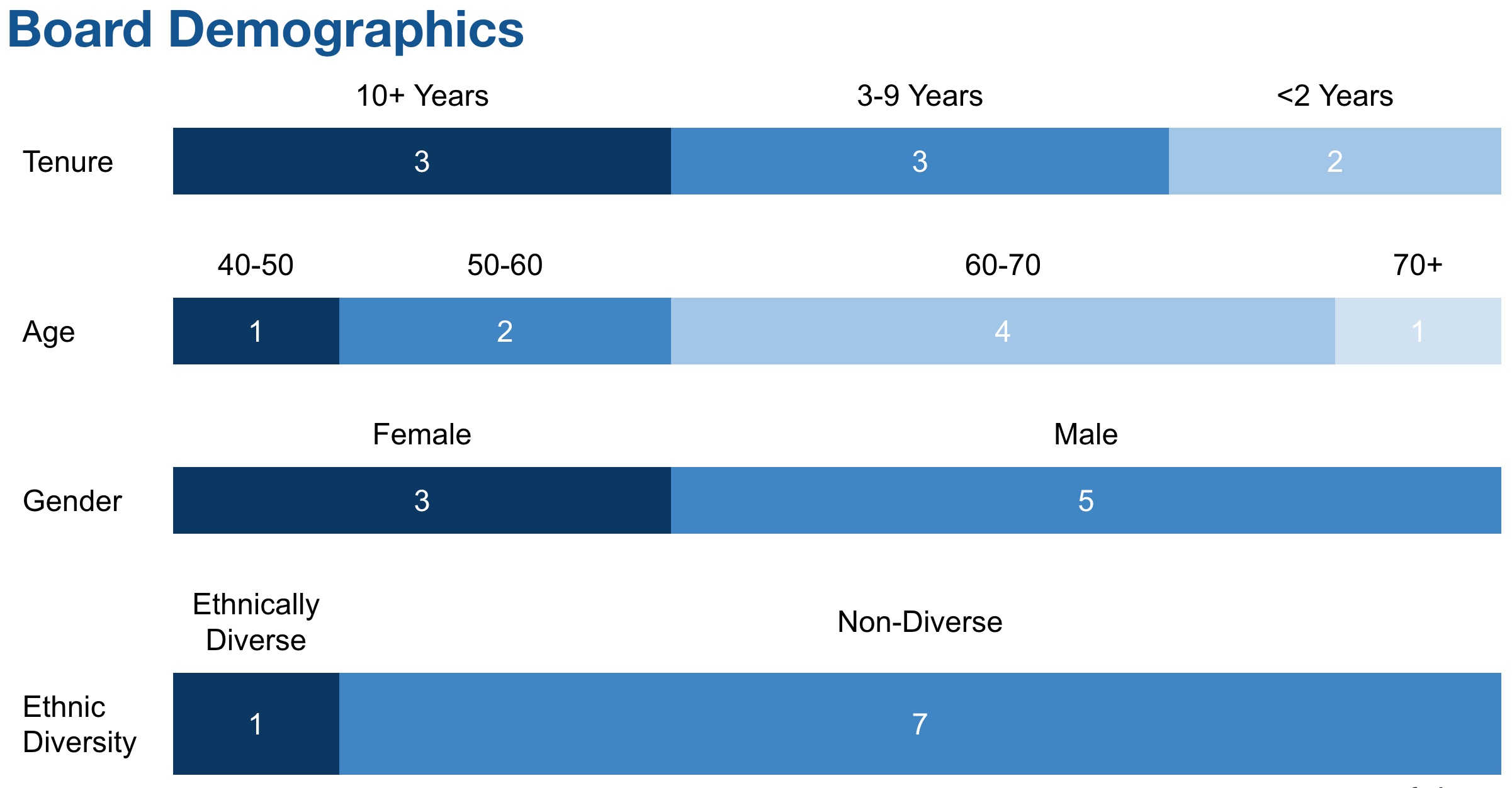 boarddiversity1a.jpg