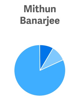 chart-6f03f02f3a5445b3b26.jpg
