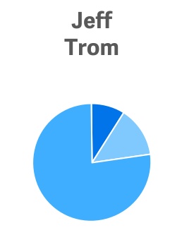 chart-9570d3b0c21f4e36bde.jpg