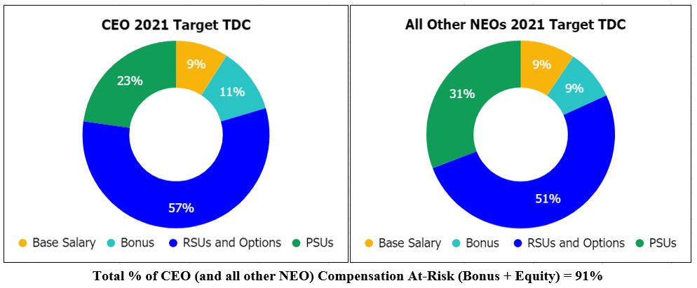 at-riskweightedchart.jpg