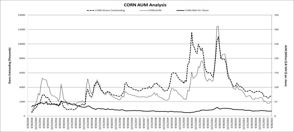 cornaum092025.jpg