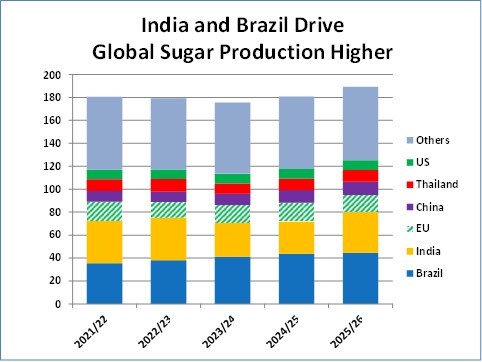 sugar2025.jpg