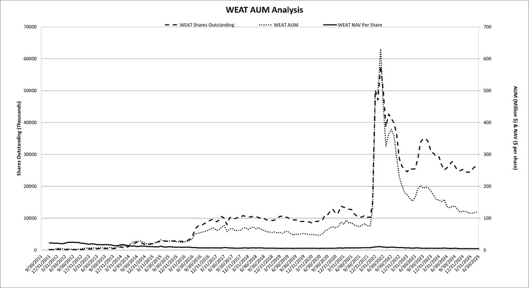 weataum63025.jpg