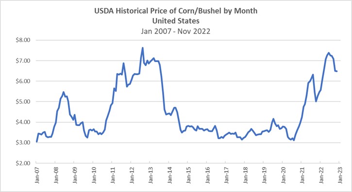 cornpricegraph.jpg
