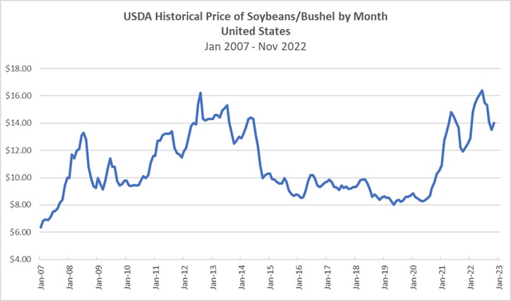 soybpricegraph.jpg
