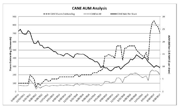 (LINE GRAPH)
