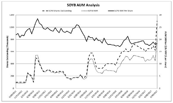 (LINE GRAPH)