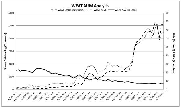 (LINE GRAPH)